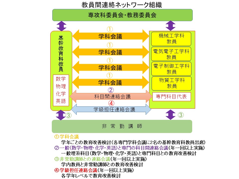 主幹教諭 : その機能・役割と学校の組織運営体制の改善 主幹教諭 : その機能・役割と学校の組織運営体制の改善