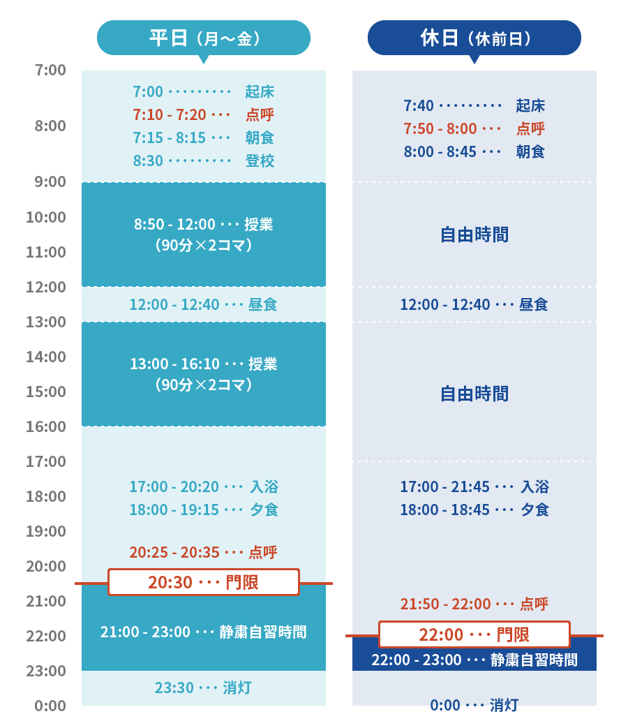 学寮の日課