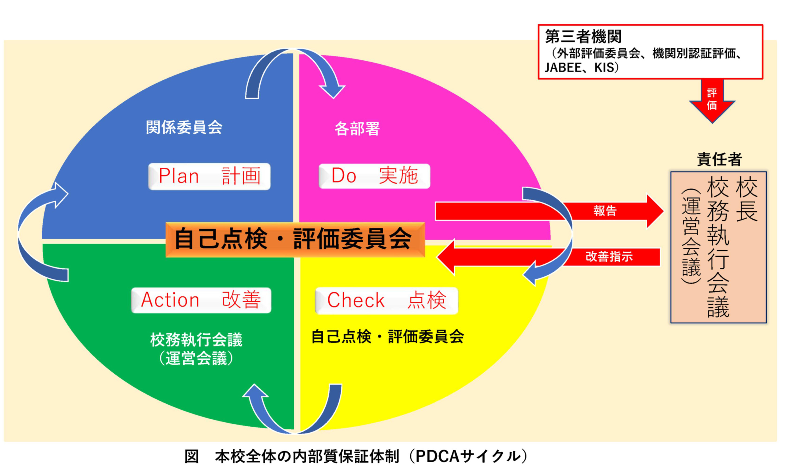 自己点検・評価 - 佐世保工業高等専門学校
